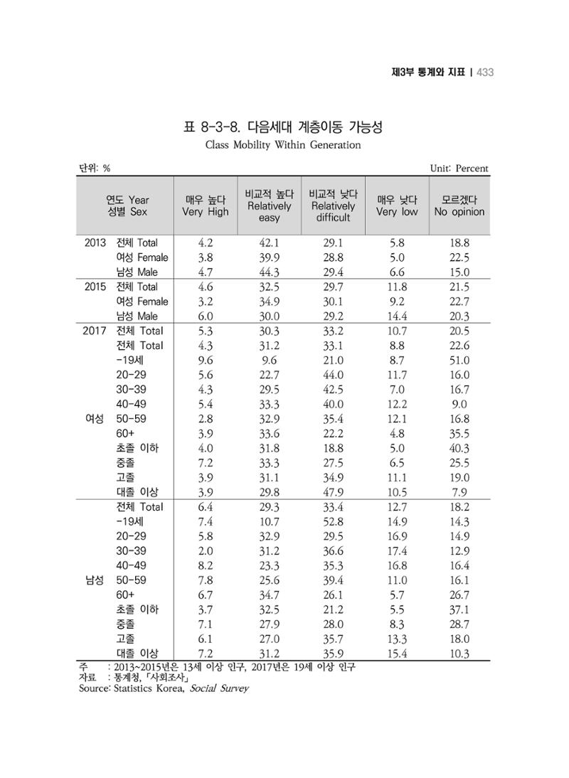 2018 강원성인지통계_제 3부 통계와 지표(8 정치 및 사회참여) 21페이지
