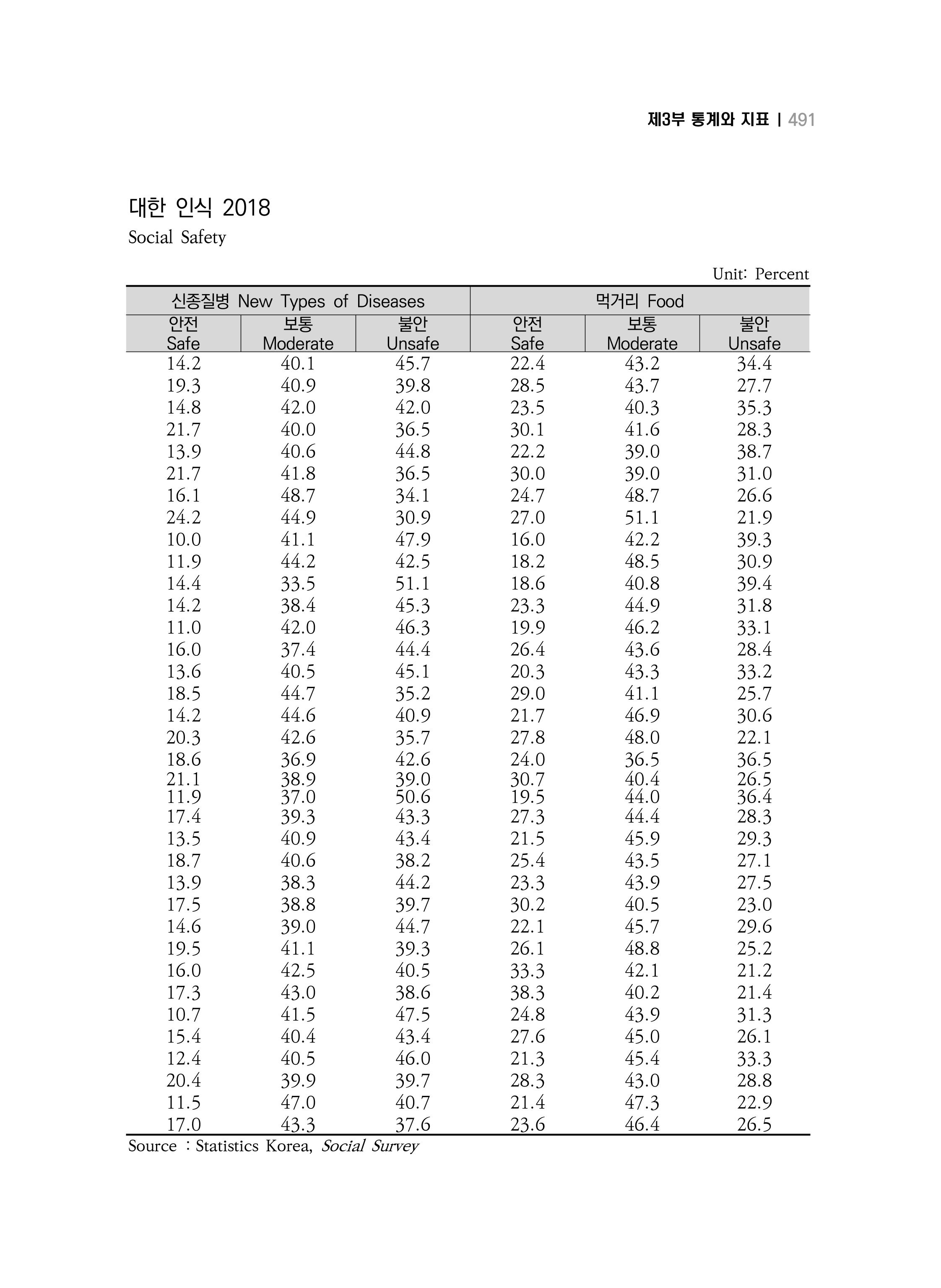 2018 강원성인지통계_제 3부 통계와 지표(11 시도별 비교) 29페이지