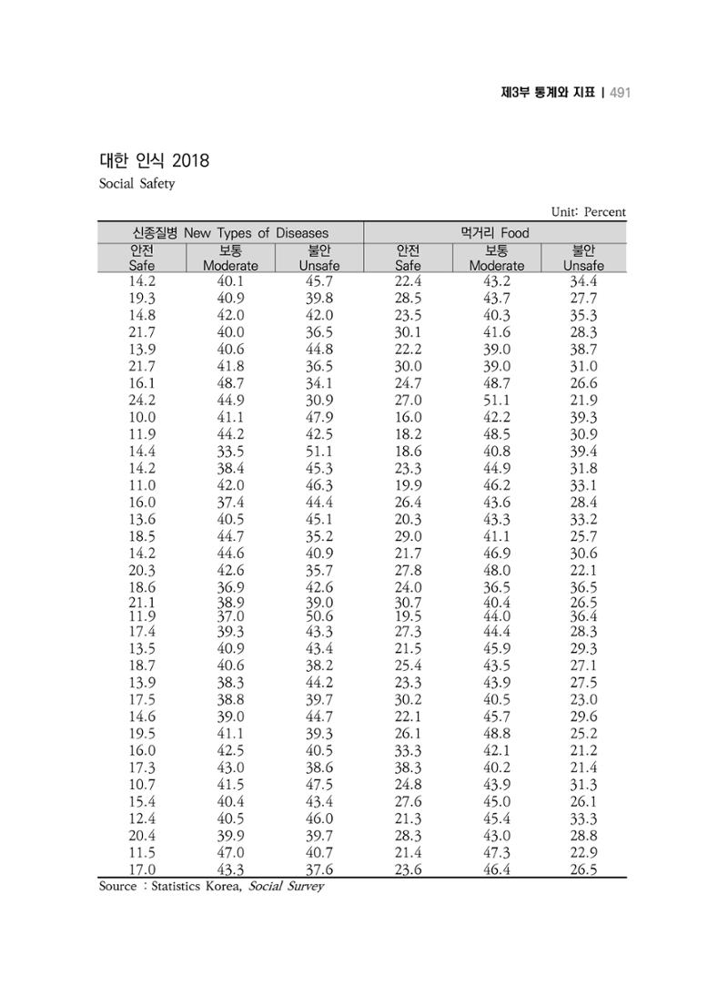 2018 강원성인지통계_제 3부 통계와 지표(11 시도별 비교) 29페이지