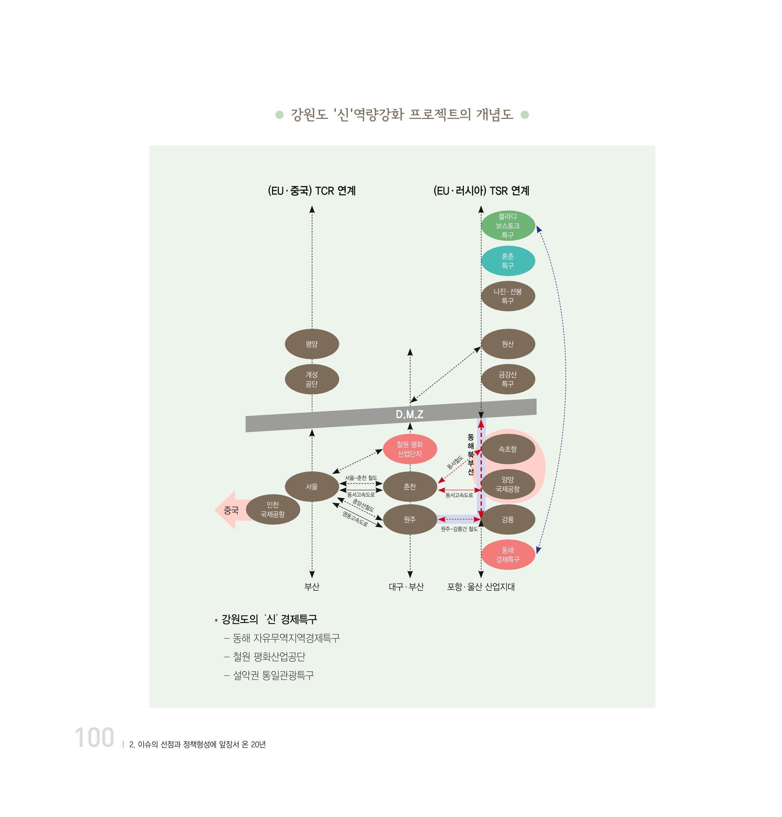 강원연구원 20년사 100페이지