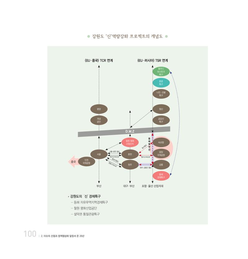 강원연구원 20년사 100페이지