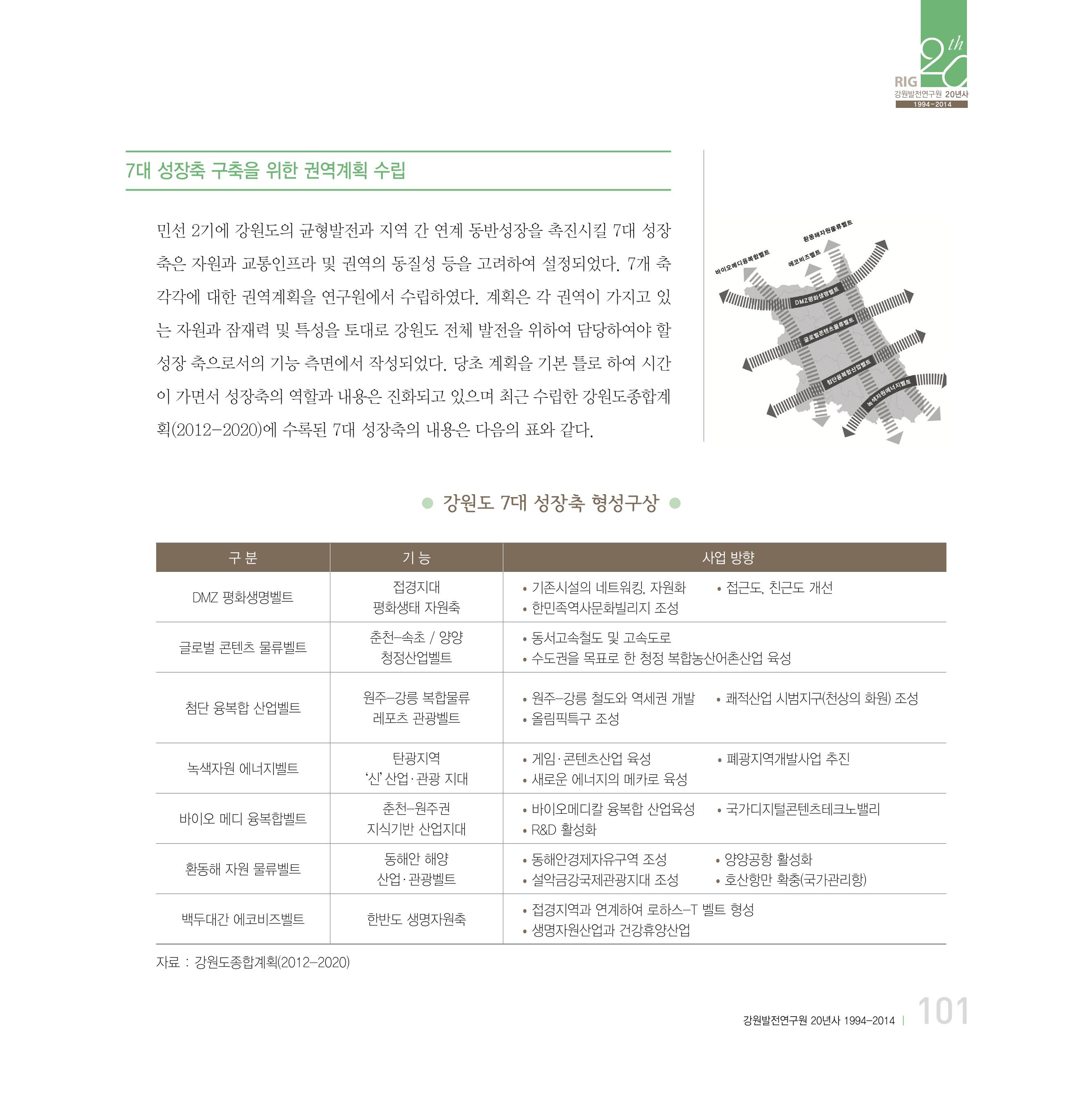 강원연구원 20년사 101페이지