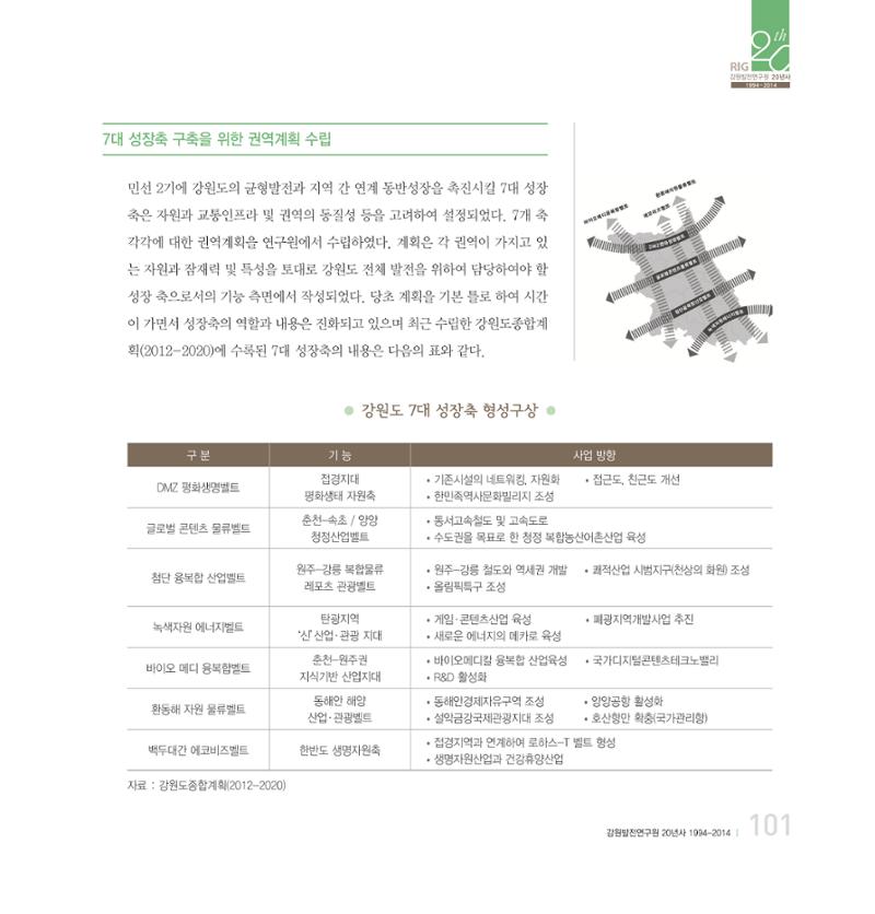 강원연구원 20년사 101페이지