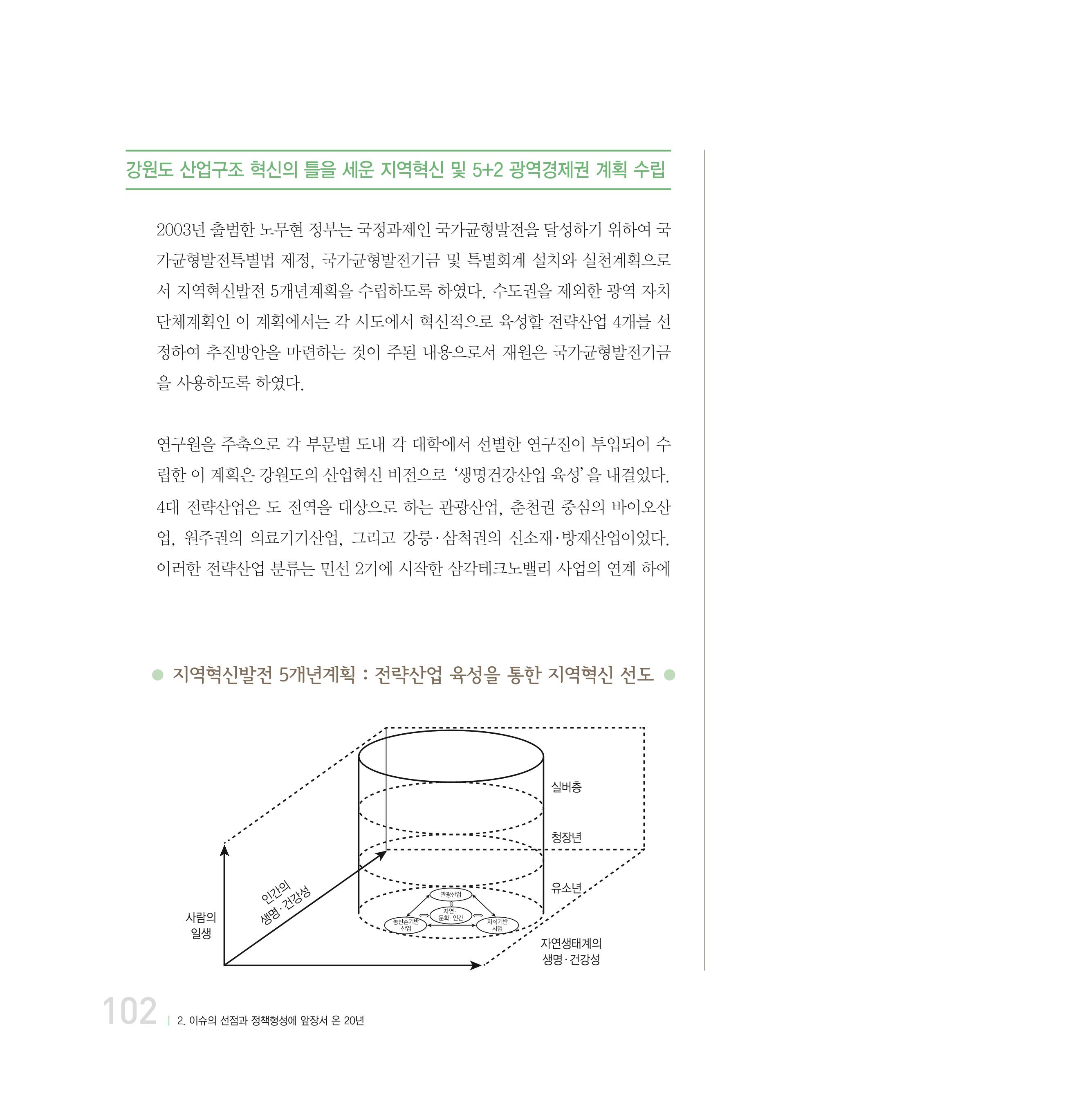 강원연구원 20년사 102페이지