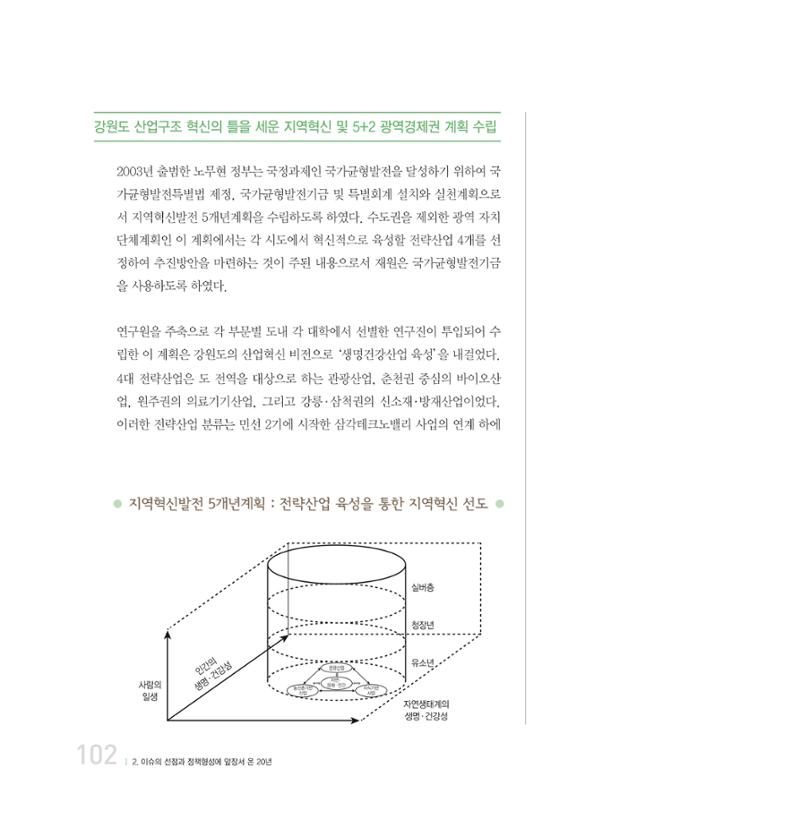 강원연구원 20년사 102페이지