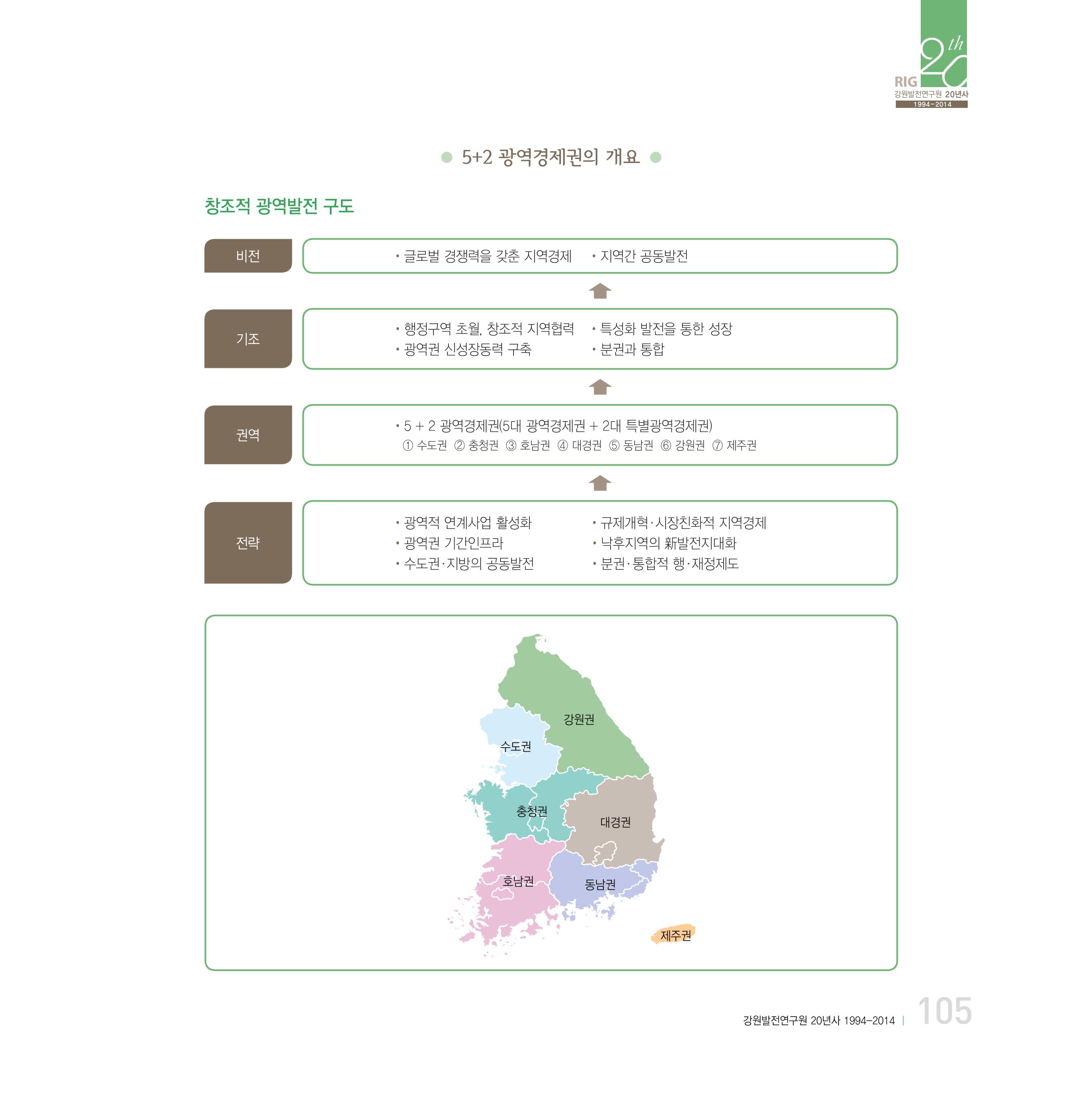 강원연구원 20년사 105페이지
