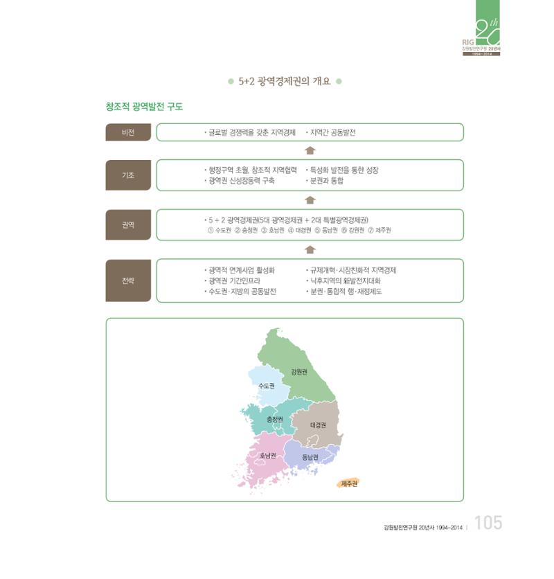 강원연구원 20년사 105페이지