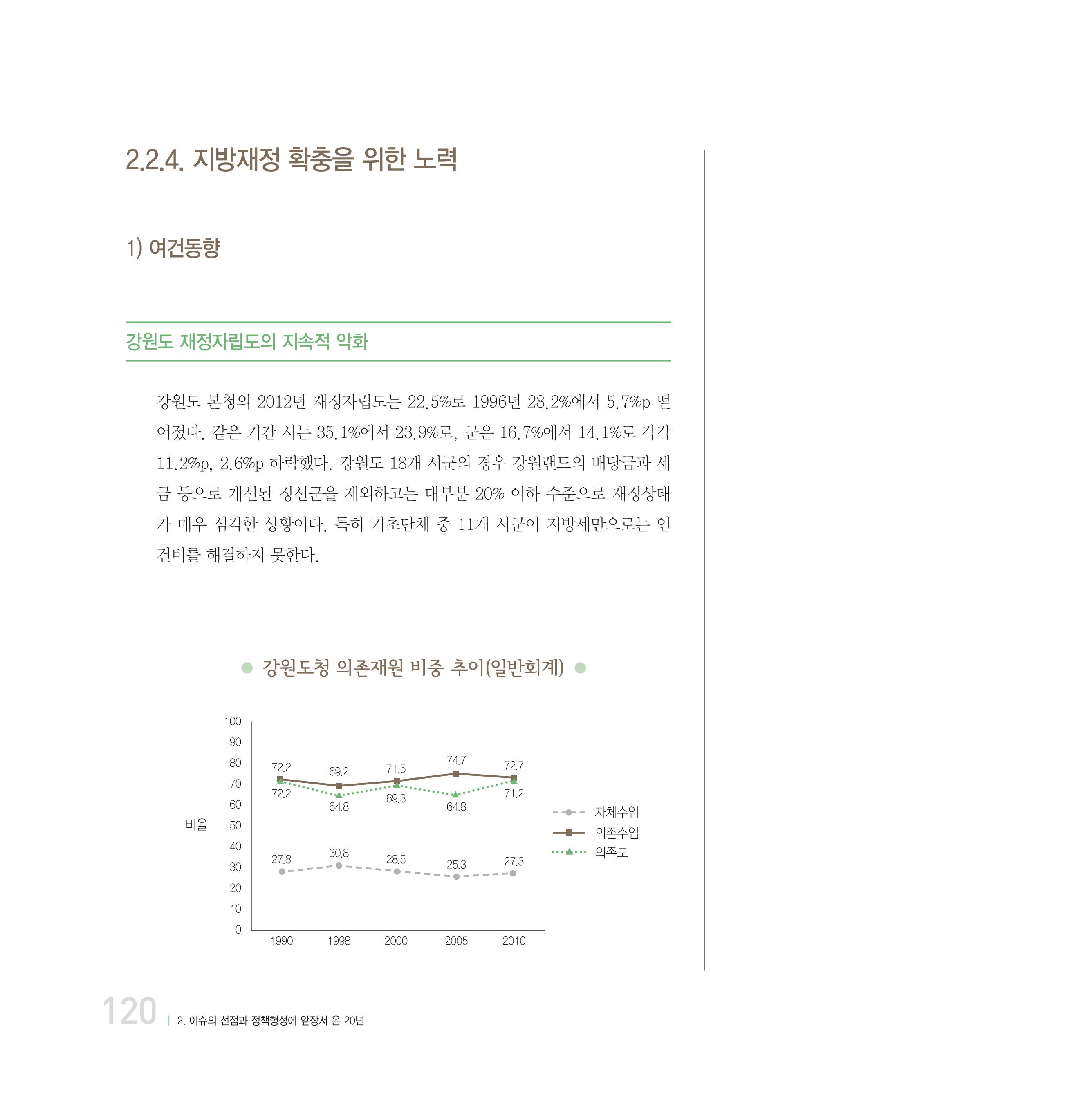강원연구원 20년사 120페이지