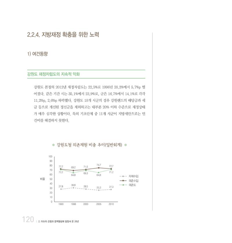 강원연구원 20년사 120페이지
