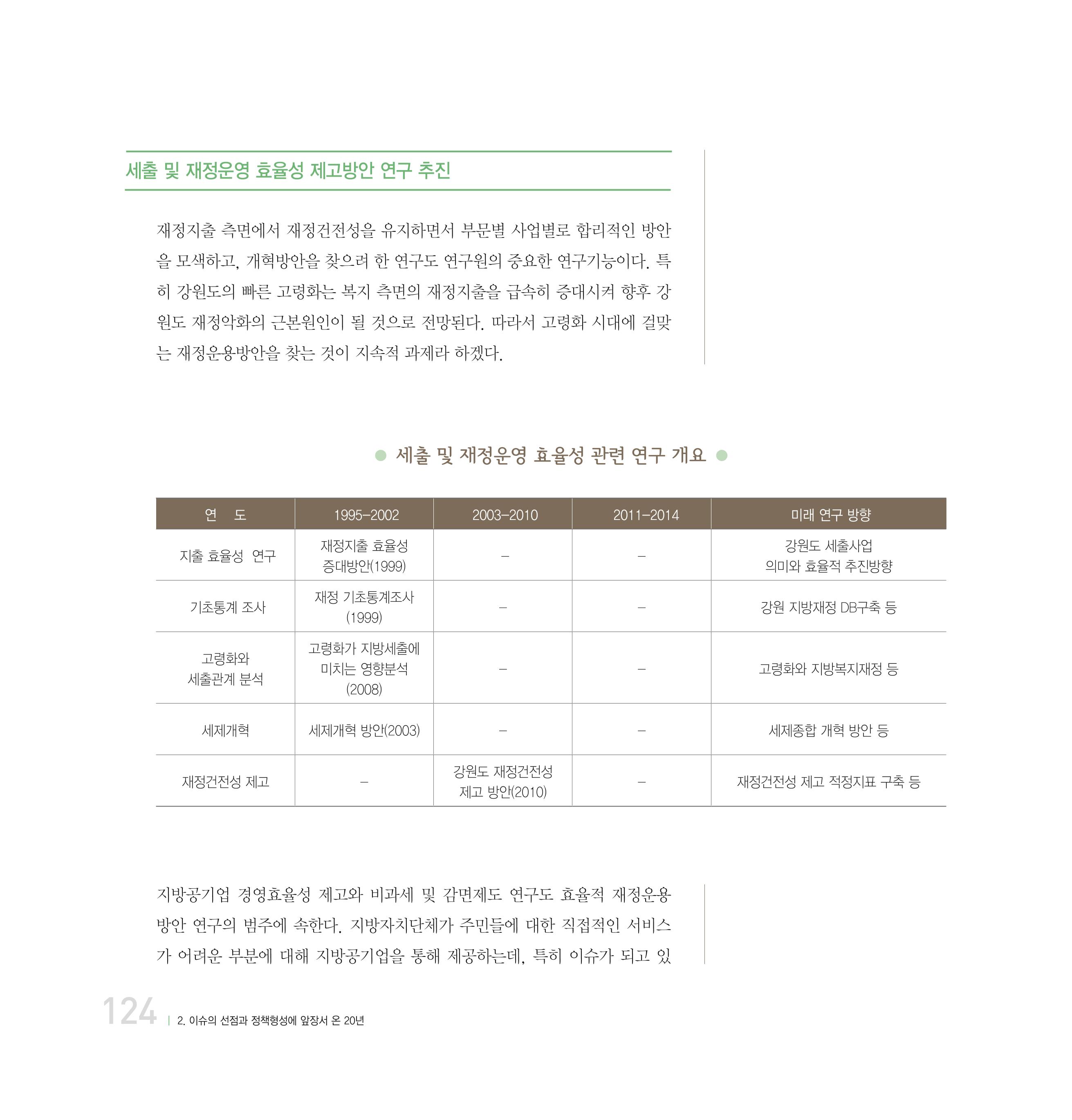강원연구원 20년사 124페이지