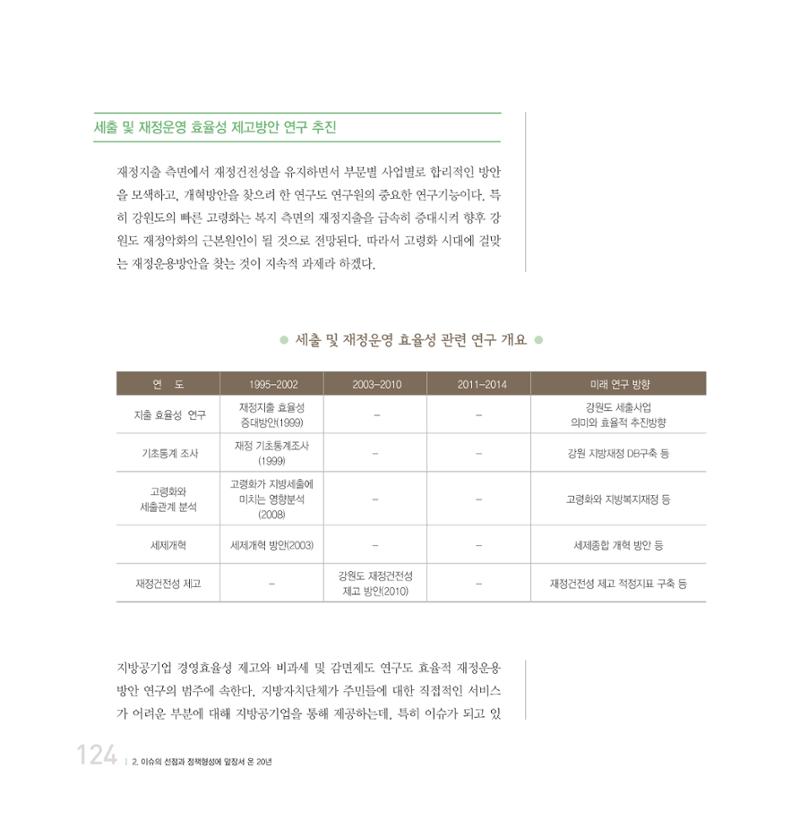 강원연구원 20년사 124페이지
