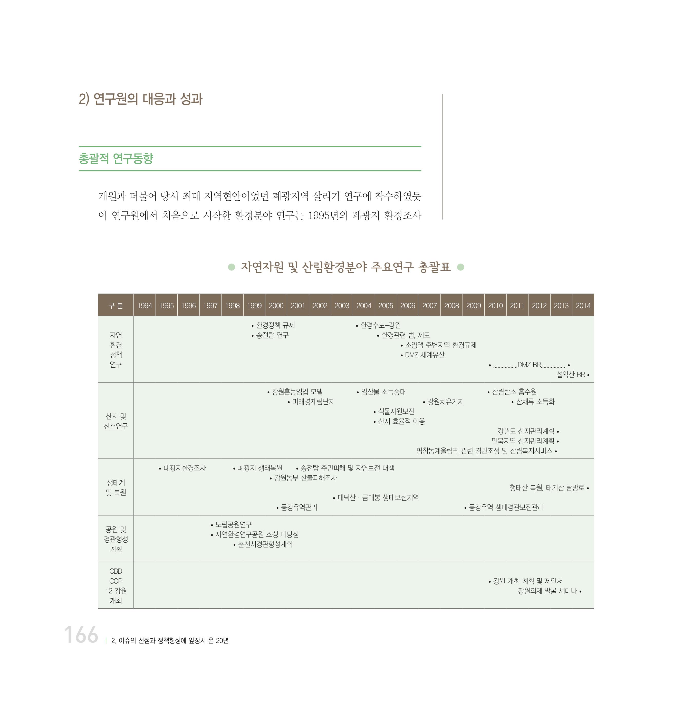 강원연구원 20년사 166페이지