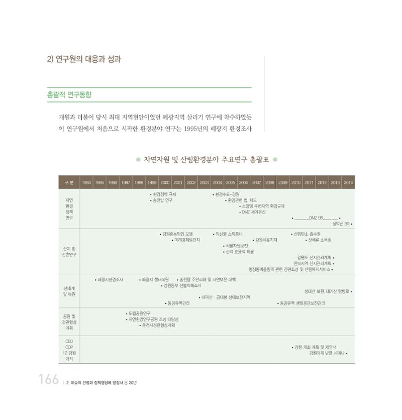 강원연구원 20년사 166페이지