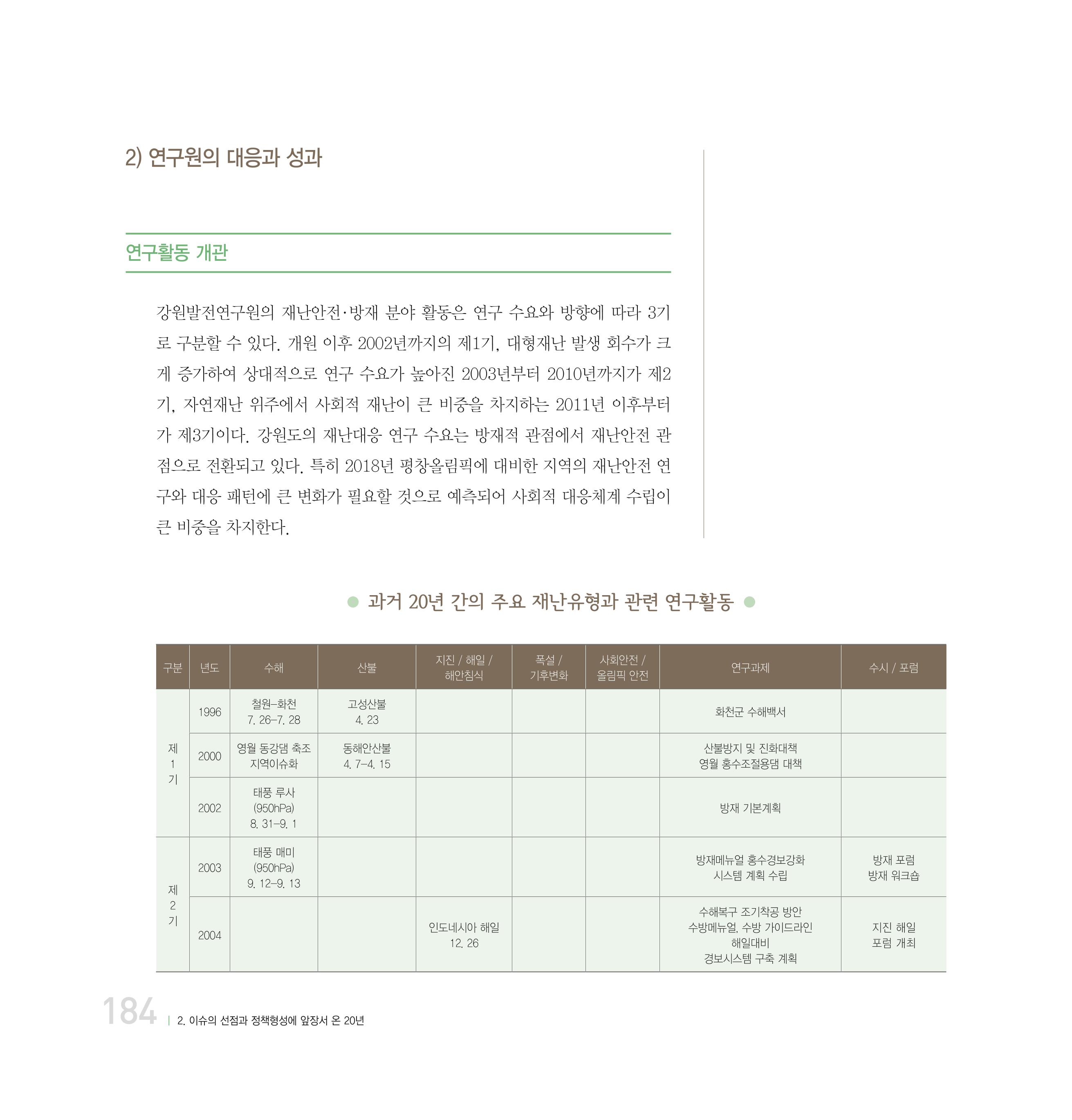 강원연구원 20년사 184페이지