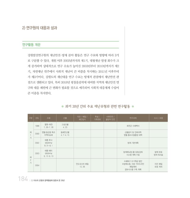 강원연구원 20년사 184페이지