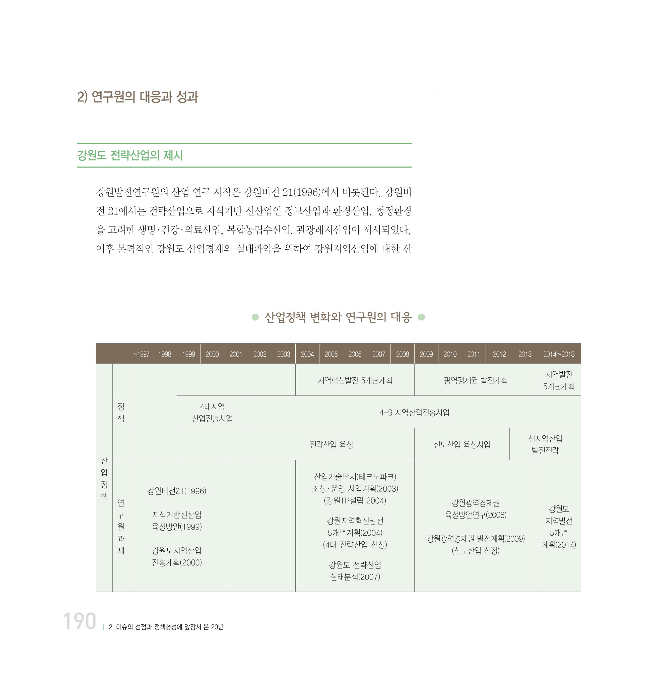 강원연구원 20년사 190페이지