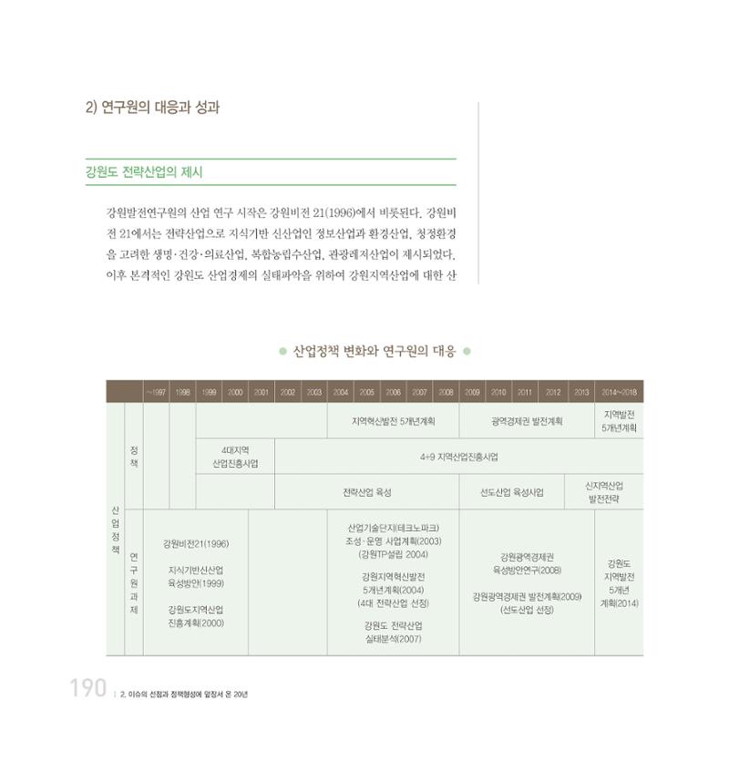 강원연구원 20년사 190페이지