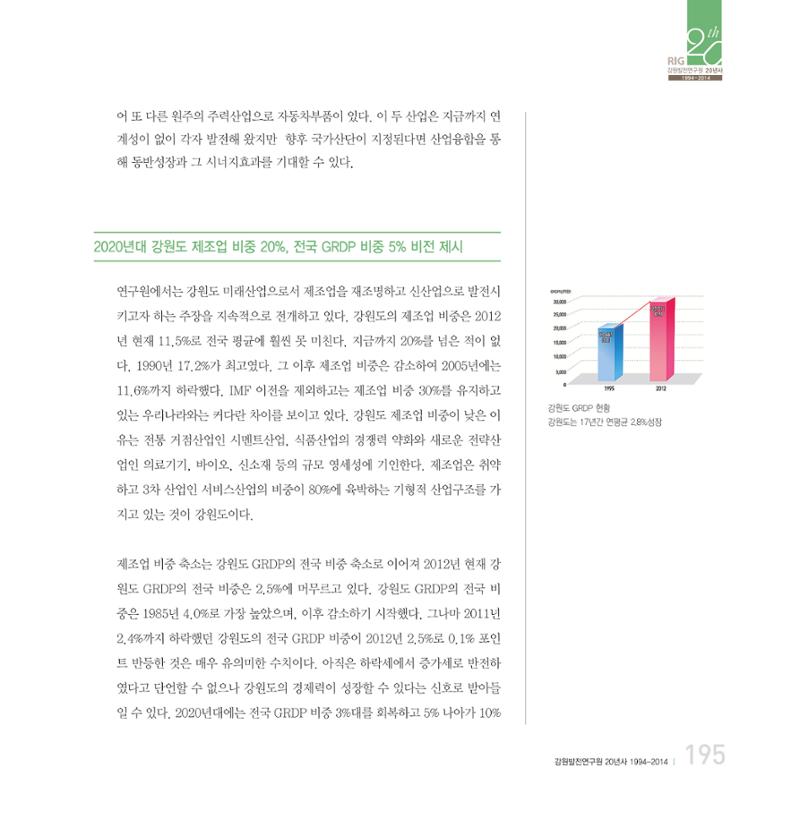 강원연구원 20년사 195페이지