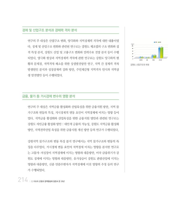 강원연구원 20년사 214페이지