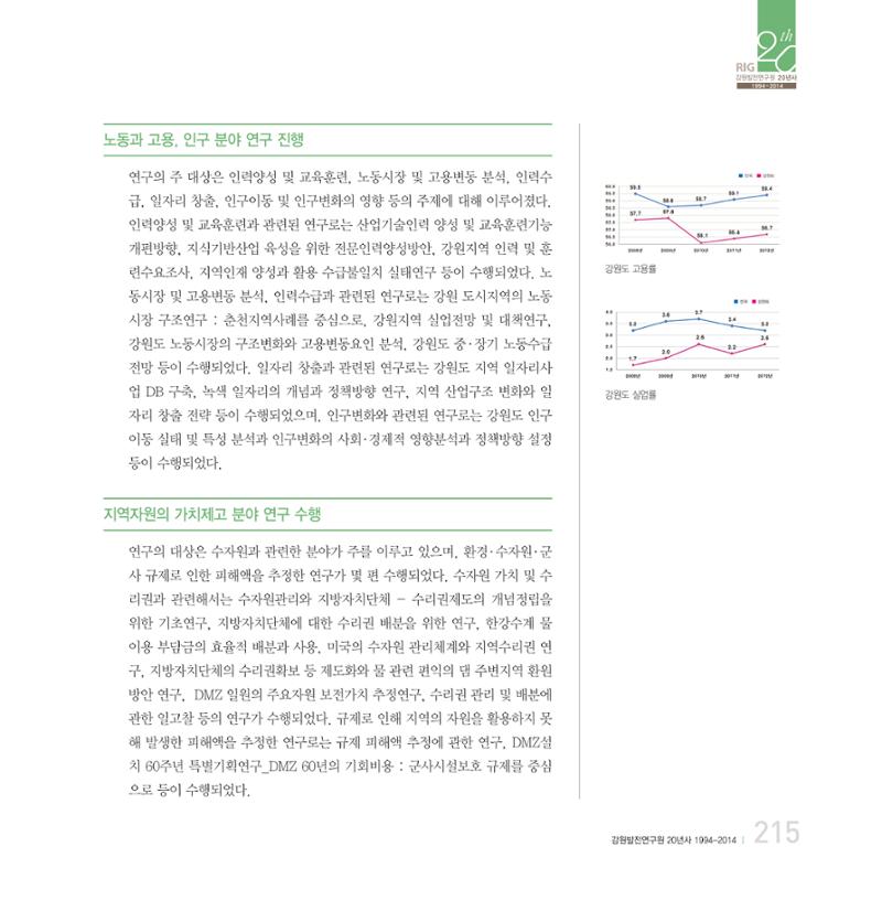 강원연구원 20년사 215페이지