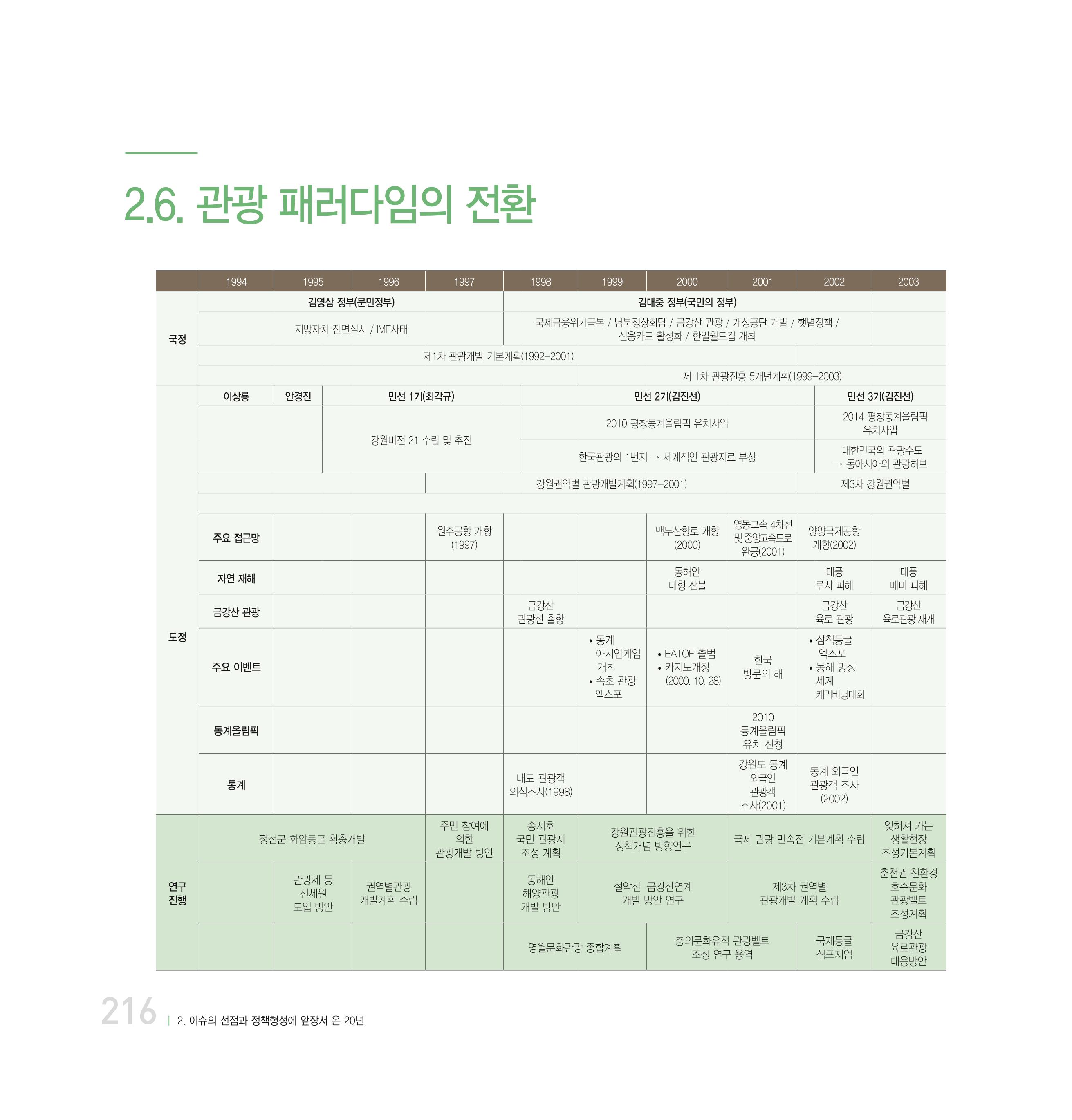 강원연구원 20년사 216페이지