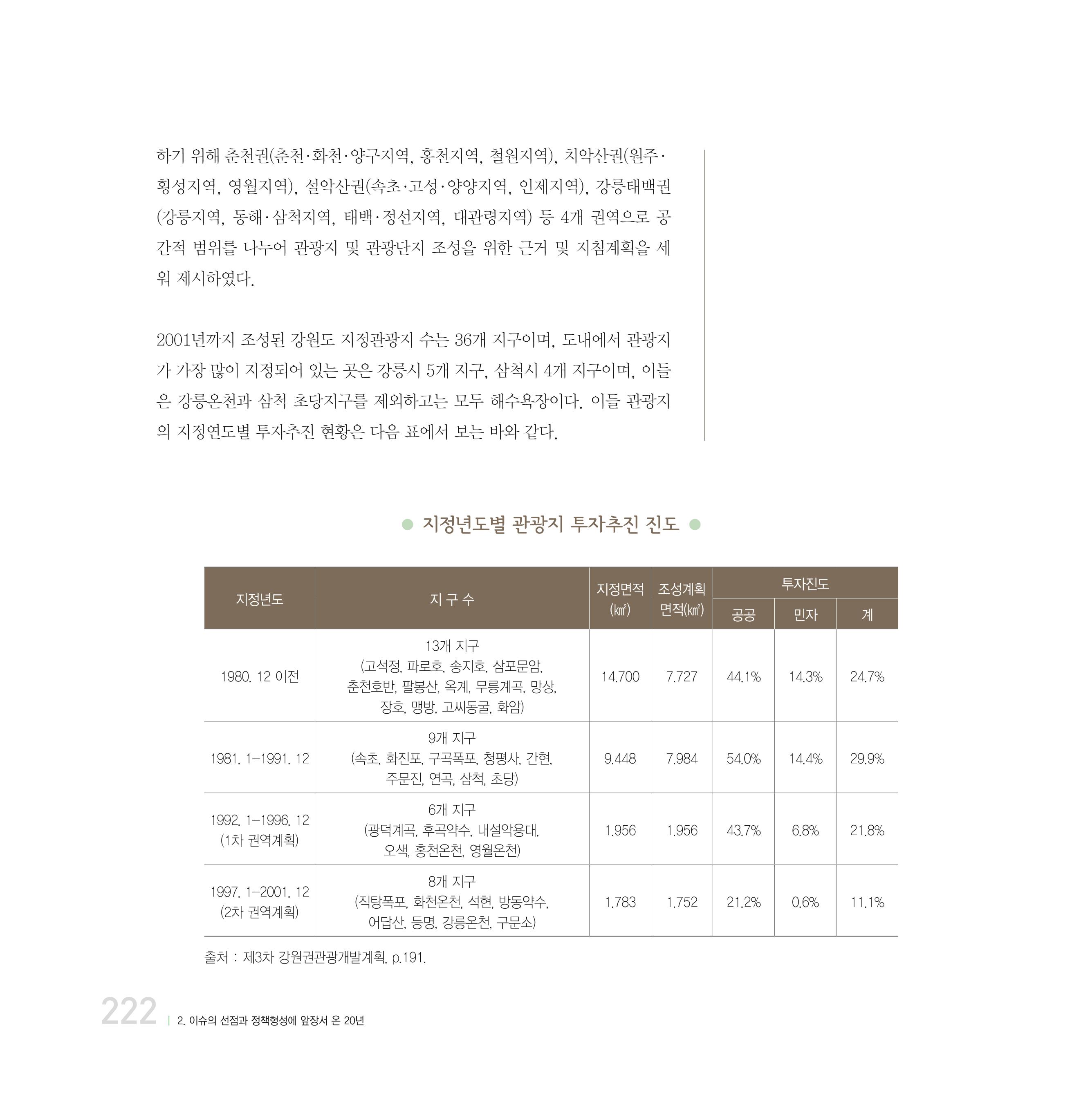 강원연구원 20년사 222페이지
