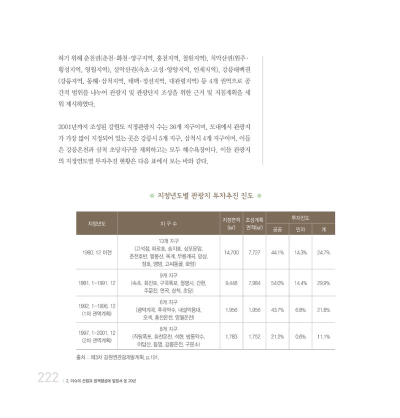 강원연구원 20년사 222페이지