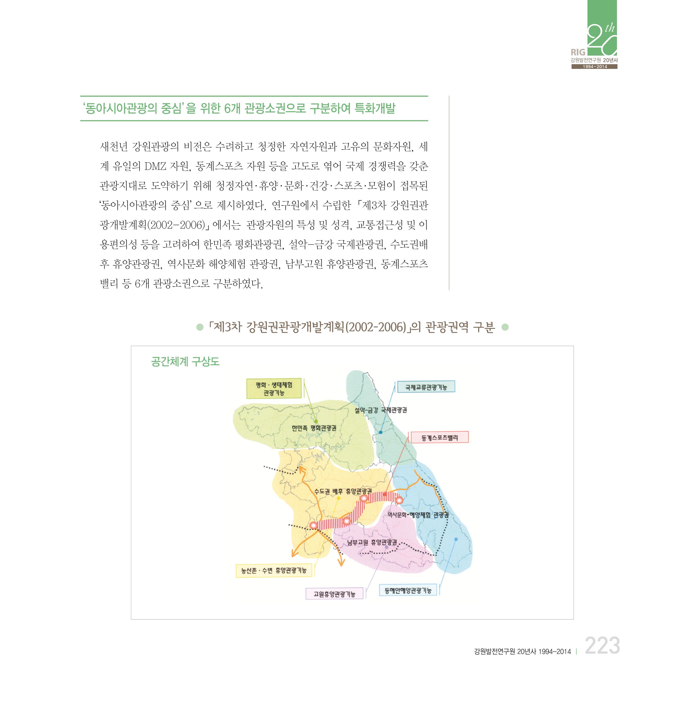 강원연구원 20년사 223페이지
