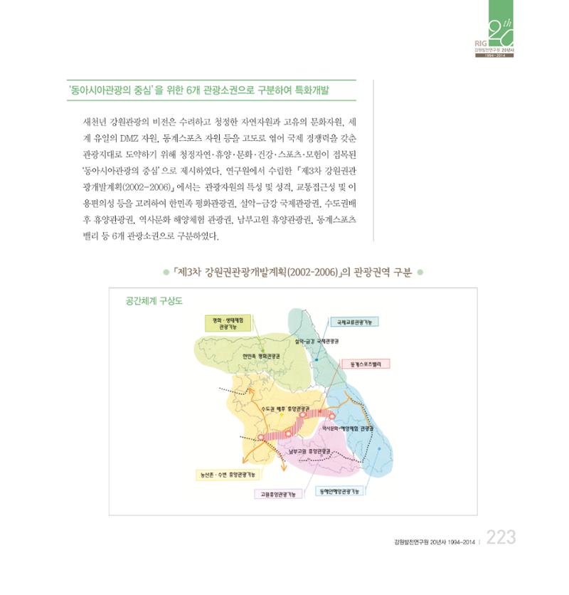 강원연구원 20년사 223페이지