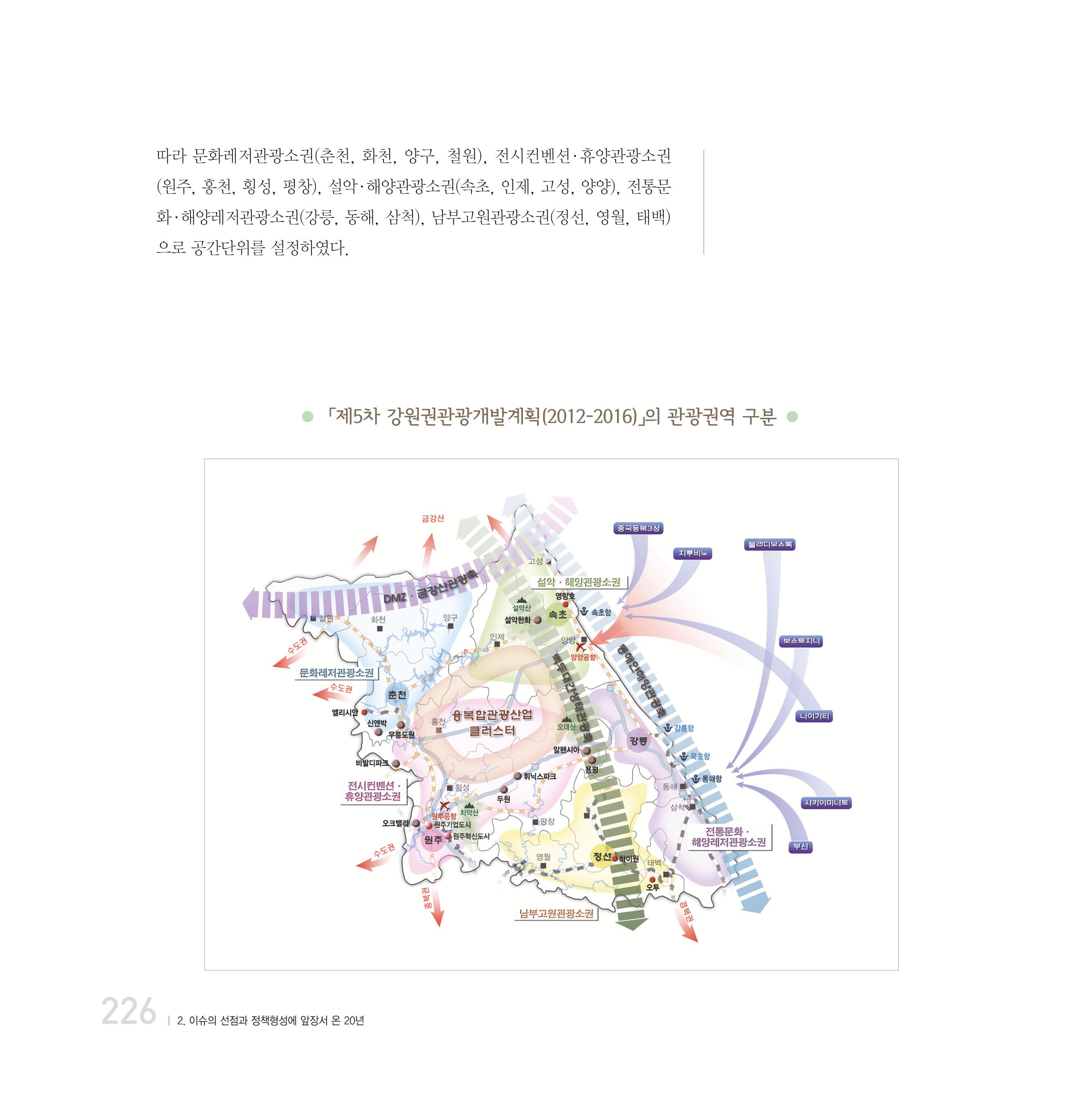 강원연구원 20년사 226페이지