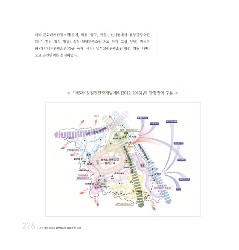 강원연구원 20년사 226페이지
