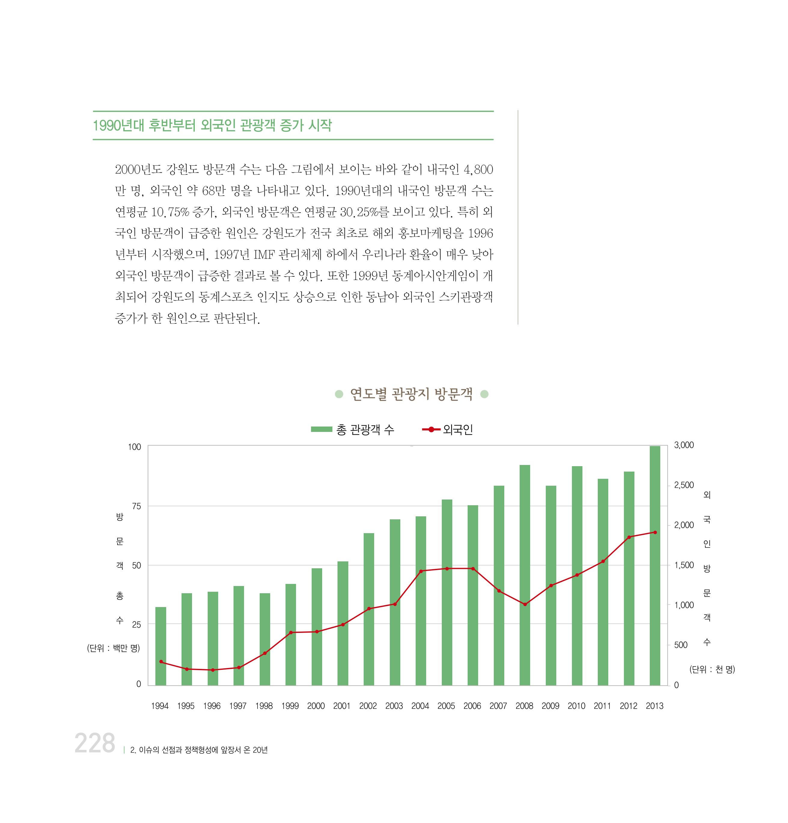 강원연구원 20년사 228페이지