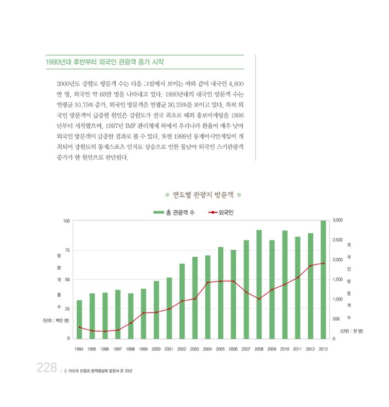 강원연구원 20년사 228페이지