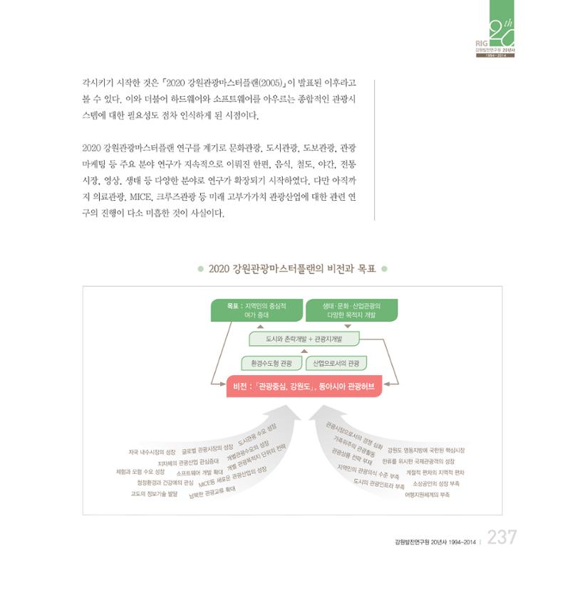 강원연구원 20년사 237페이지