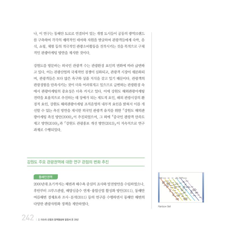 강원연구원 20년사 242페이지