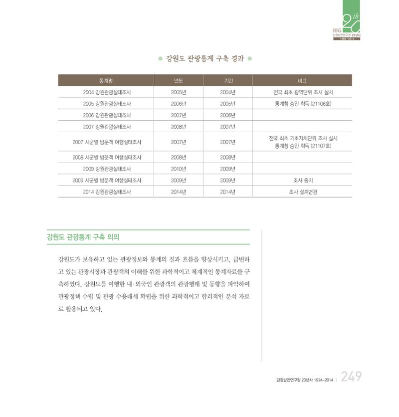 강원연구원 20년사 249페이지