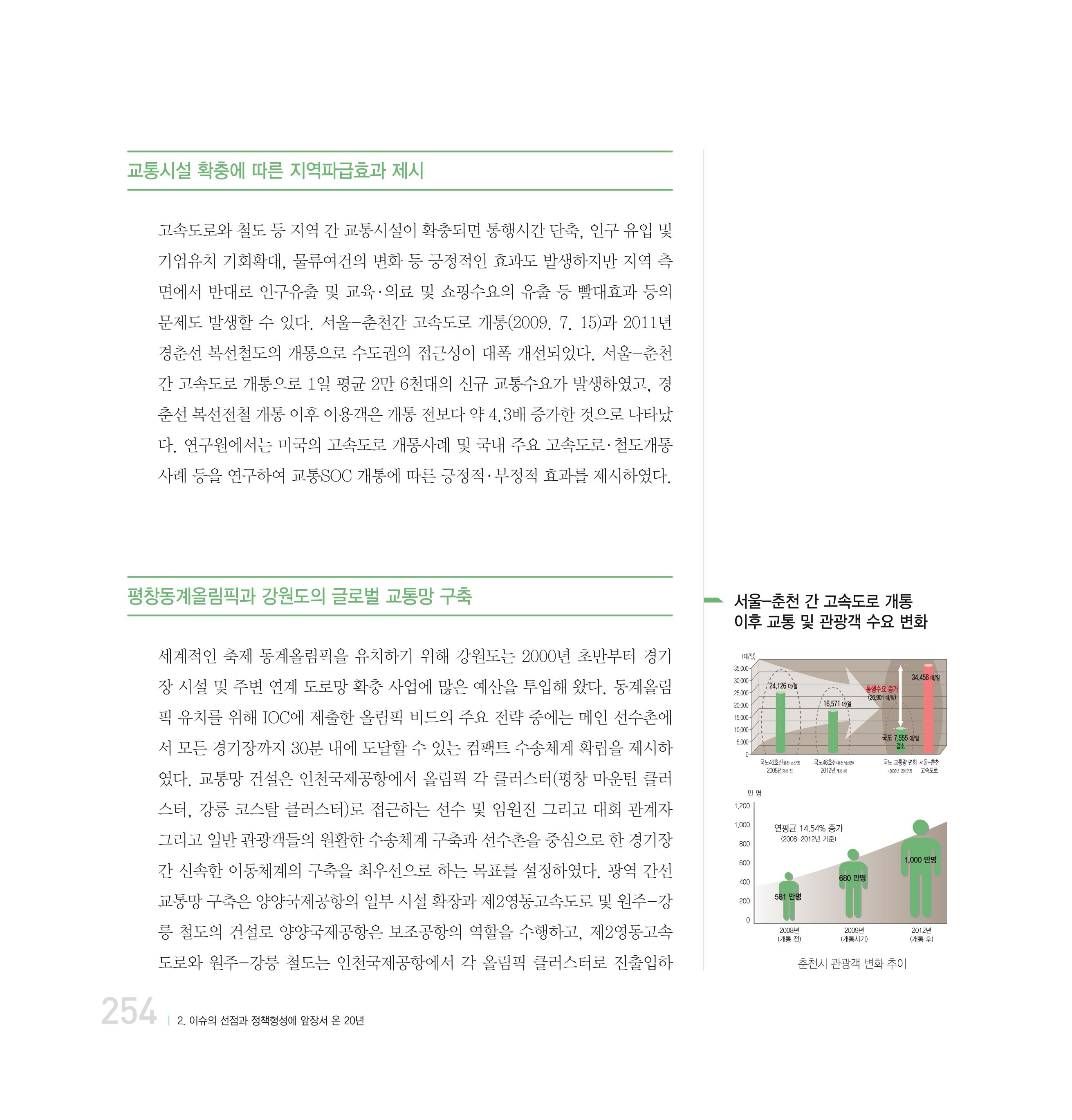 강원연구원 20년사 254페이지