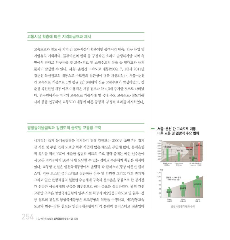 강원연구원 20년사 254페이지