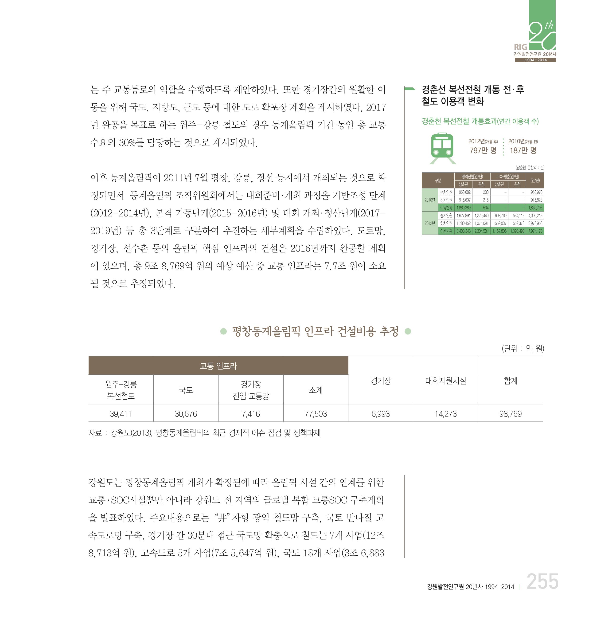 강원연구원 20년사 255페이지