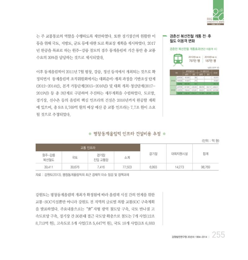 강원연구원 20년사 255페이지
