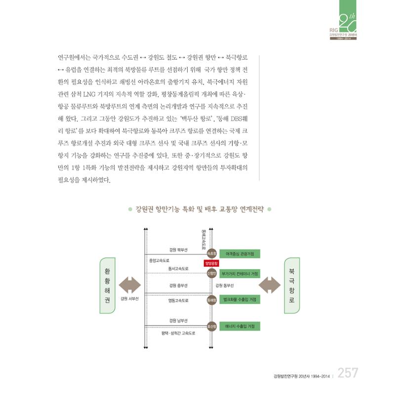 강원연구원 20년사 257페이지