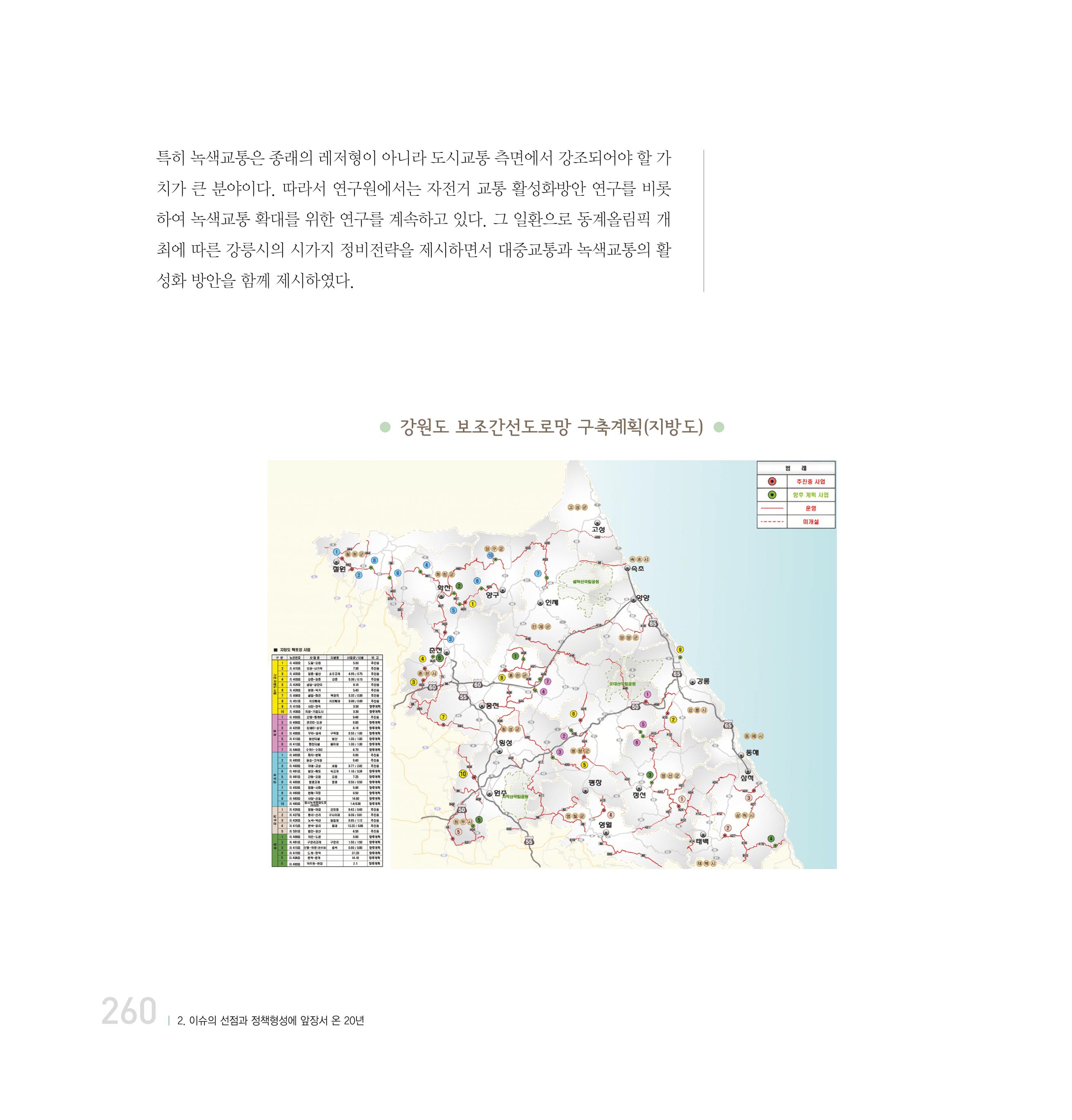 강원연구원 20년사 260페이지