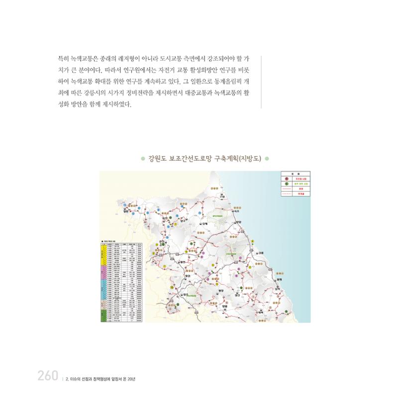 강원연구원 20년사 260페이지