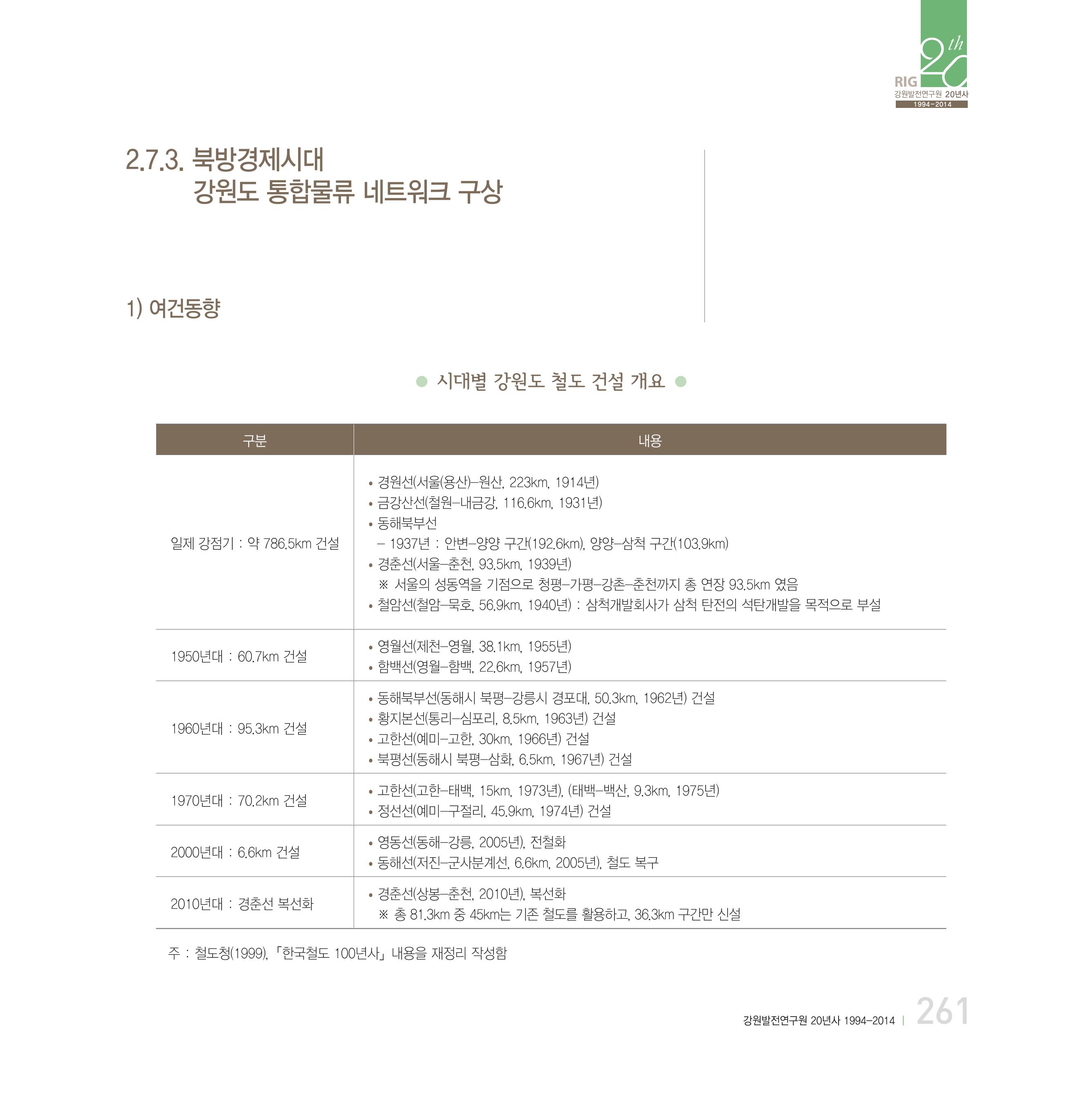 강원연구원 20년사 261페이지