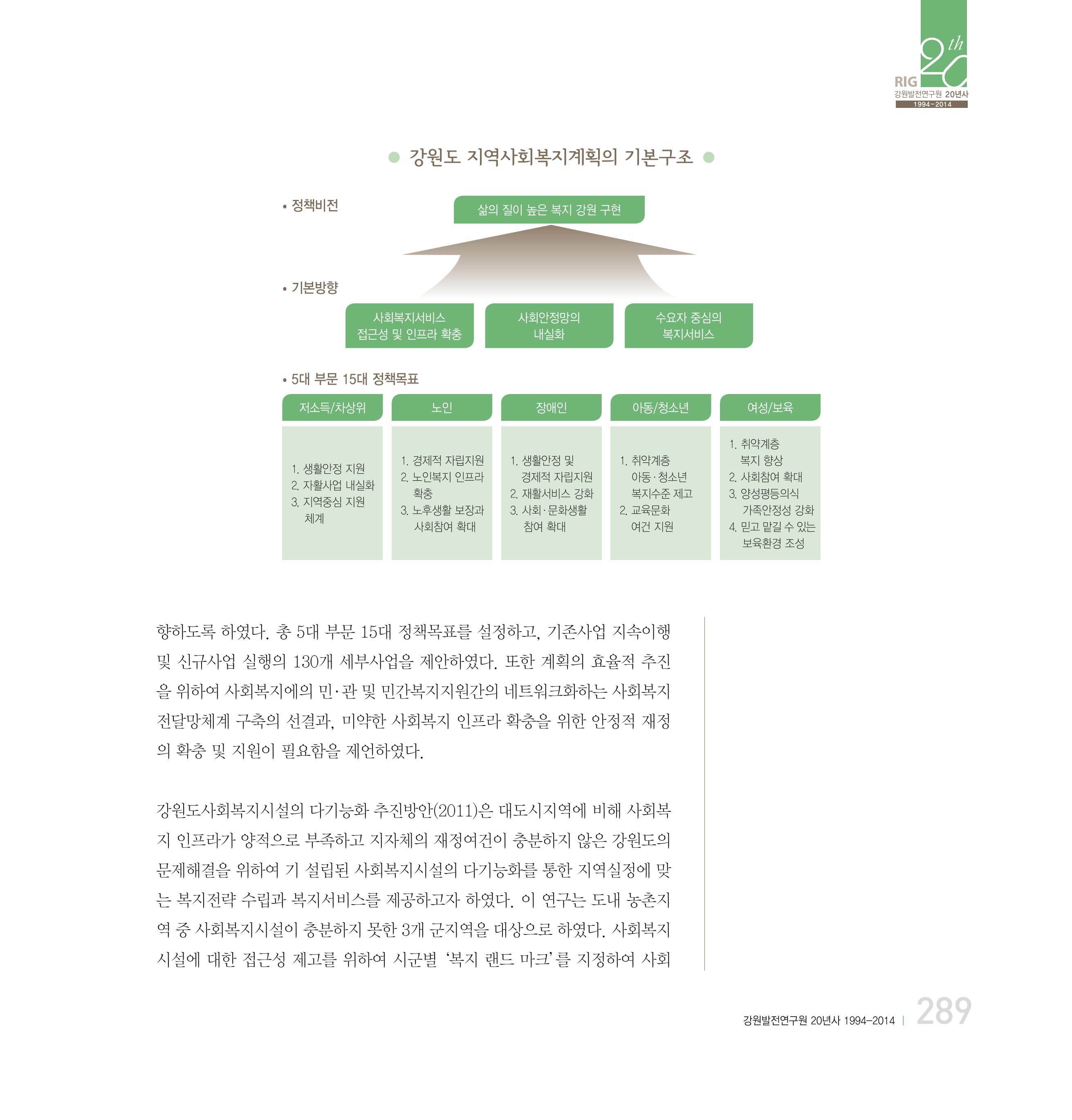 강원연구원 20년사 289페이지