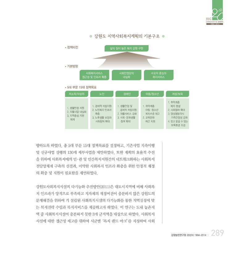 강원연구원 20년사 289페이지