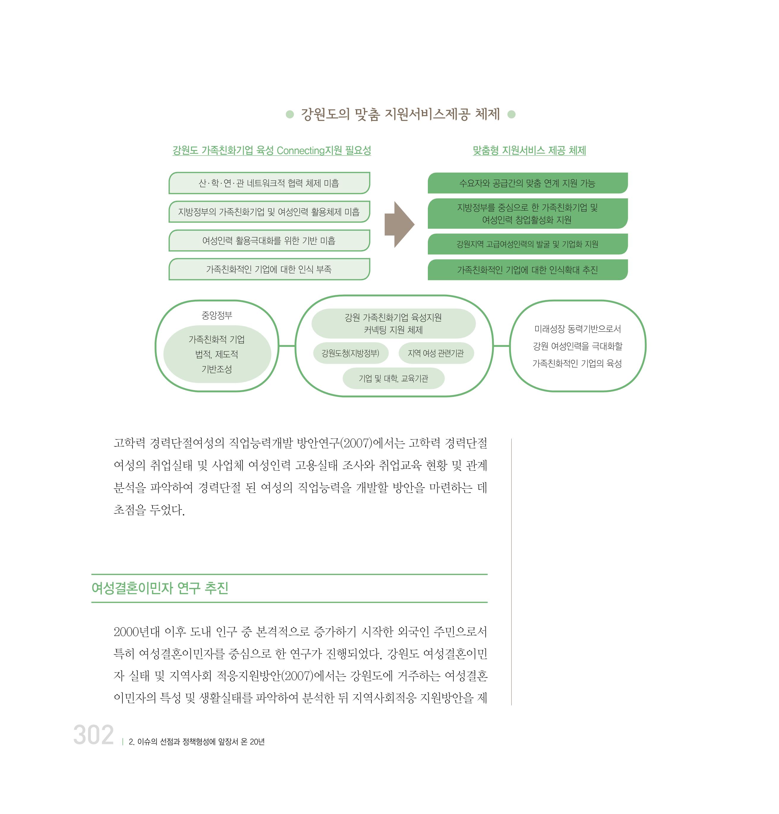 강원연구원 20년사 302페이지
