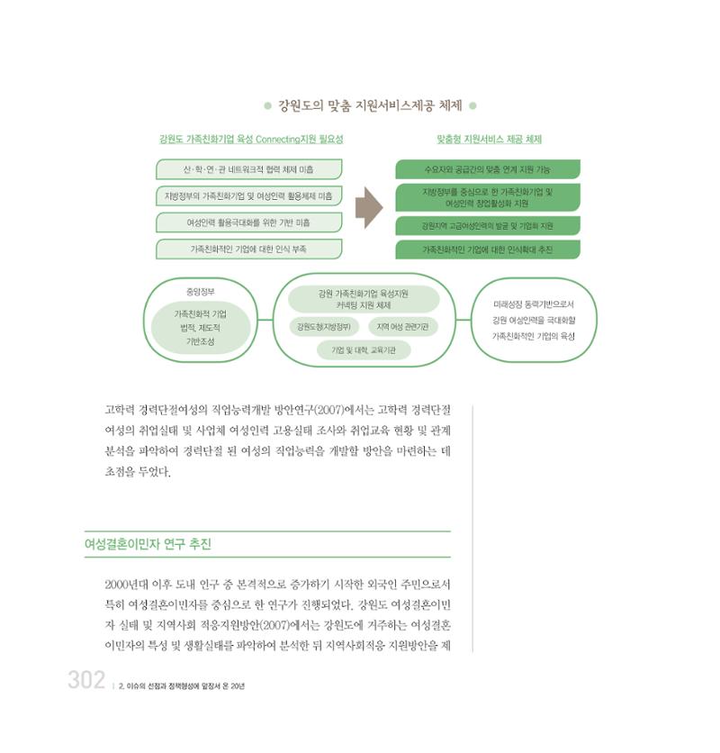 강원연구원 20년사 302페이지