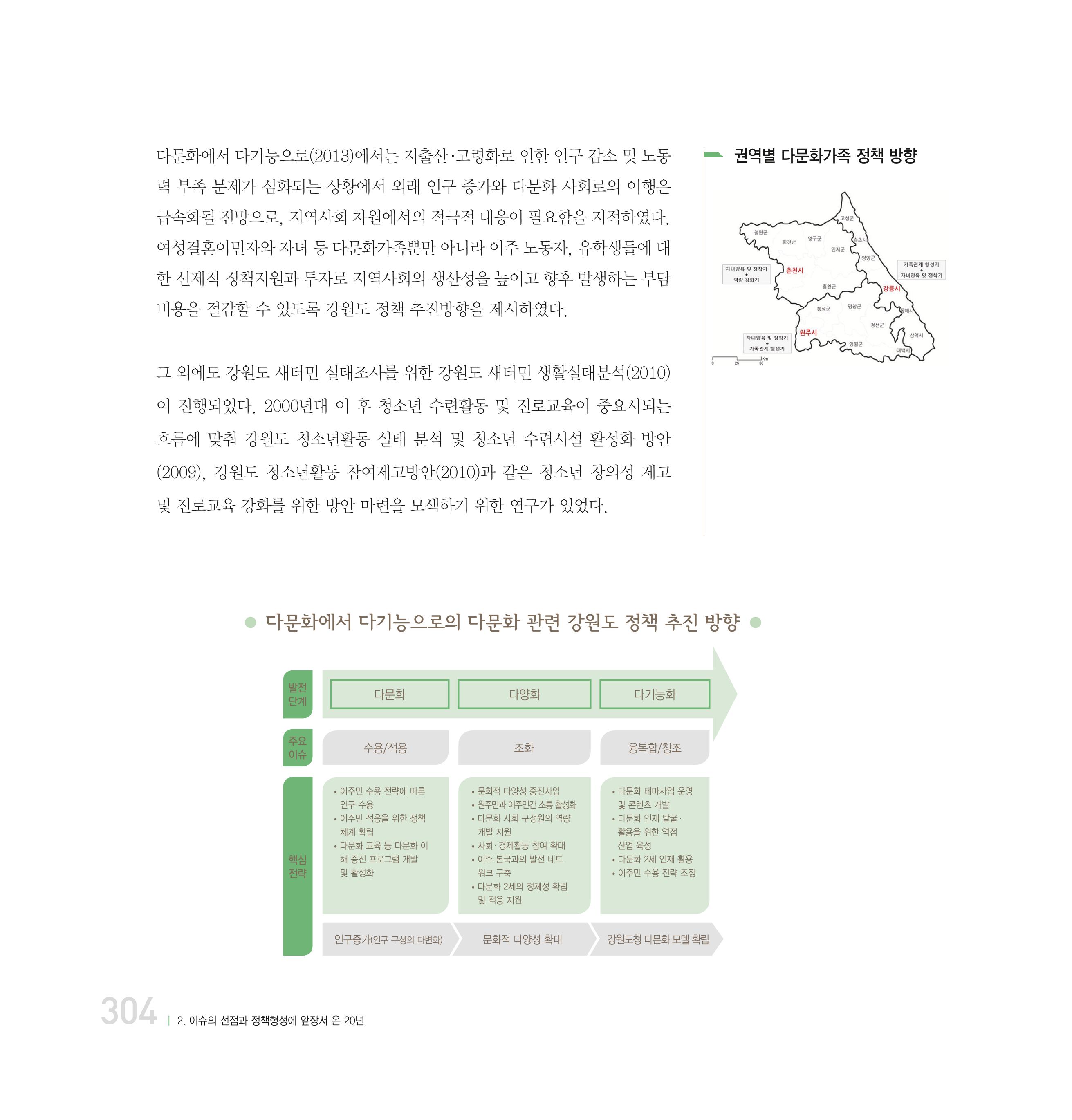 강원연구원 20년사 304페이지