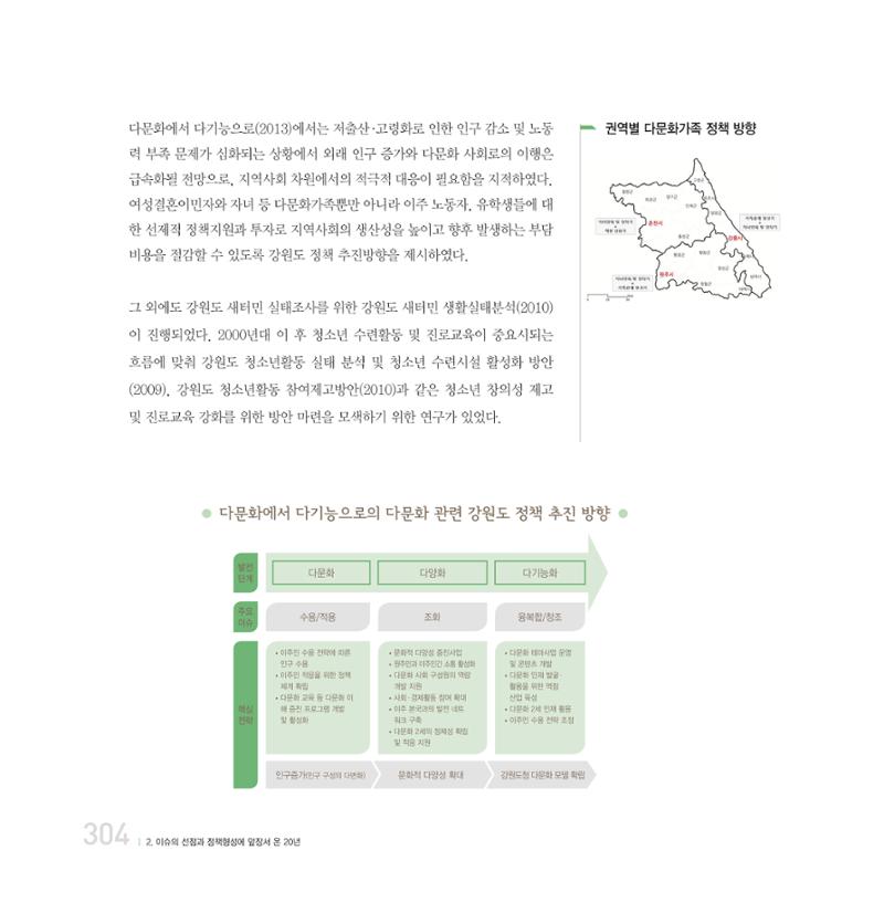 강원연구원 20년사 304페이지